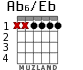 Ab6/Eb para guitarra