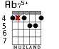 Ab75+ para guitarra - versión 3