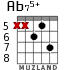 Ab75+ para guitarra - versión 4