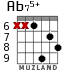 Ab75+ para guitarra - versión 5