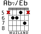 Ab7/Eb para guitarra - versión 4