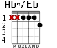 Ab7/Eb para guitarra - versión 1