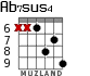 Ab7sus4 para guitarra - versión 3