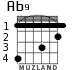 Ab9 para guitarra