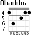 Abadd11+ para guitarra - versión 5