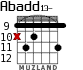 Abadd13- para guitarra - versión 5