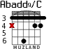 Abadd9/C para guitarra