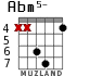 Abm5- para guitarra - versión 5
