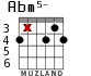 Abm5- para guitarra