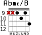 Abm6/B para guitarra - versión 6
