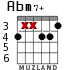 Abm7+ para guitarra - versión 3
