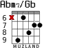 Abm7/Gb para guitarra - versión 2
