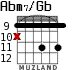 Abm7/Gb para guitarra - versión 3