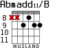 Abmadd11/B para guitarra - versión 5
