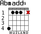 Abmadd9 para guitarra - versión 4