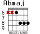 Abmaj para guitarra - versión 3