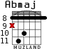 Abmaj para guitarra - versión 4