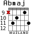 Abmaj para guitarra - versión 5