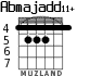 Abmajadd11+ para guitarra - versión 3