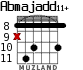 Abmajadd11+ para guitarra - versión 4