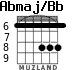 Abmaj/Bb para guitarra - versión 2