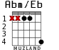 Abm/Eb para guitarra