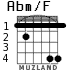 Abm/F para guitarra - versión 2