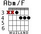 Abm/F para guitarra - versión 4