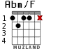 Abm/F para guitarra