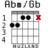 Abm/Gb para guitarra - versión 2