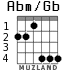 Abm/Gb para guitarra - versión 4