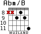 Abm/B para guitarra - versión 7