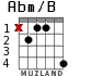Abm/B para guitarra