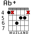 Ab+ para guitarra - versión 5