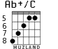 Ab+/C para guitarra - versión 4