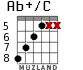 Ab+/C para guitarra - versión 5