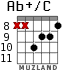 Ab+/C para guitarra - versión 6