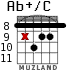 Ab+/C para guitarra - versión 7