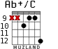 Ab+/C para guitarra - versión 8