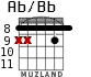 Ab/Bb para guitarra - versión 5