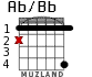 Ab/Bb para guitarra