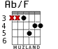 Ab/F para guitarra - versión 2