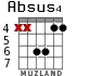Absus4 para guitarra - versión 2