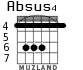 Absus4 para guitarra