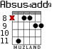Absus4add9 para guitarra - versión 5