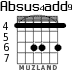 Absus4add9 para guitarra