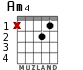 Am4 para guitarra - versión 1