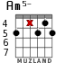 Am5- para guitarra - versión 2