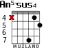 Am5-sus4 para guitarra - versión 3