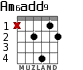 Am6add9 para guitarra - versión 2
